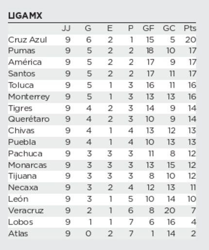 Posiciones