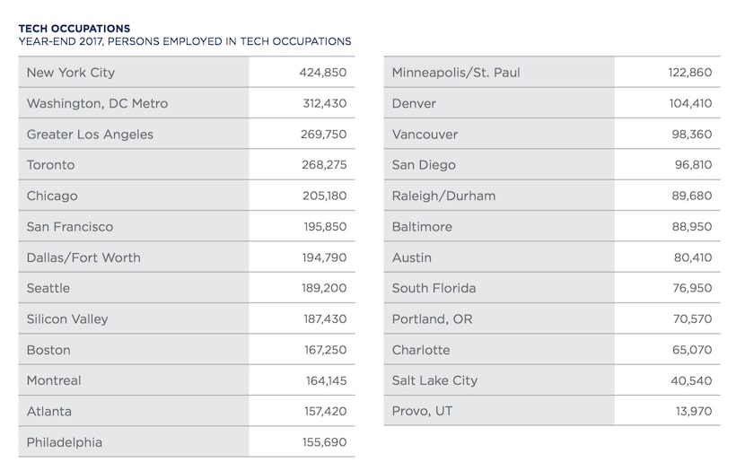 Source: Cushman & Wakefield