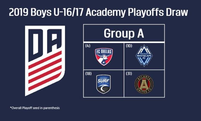 2019 U17 Boys Development Academy Playoffs Group A