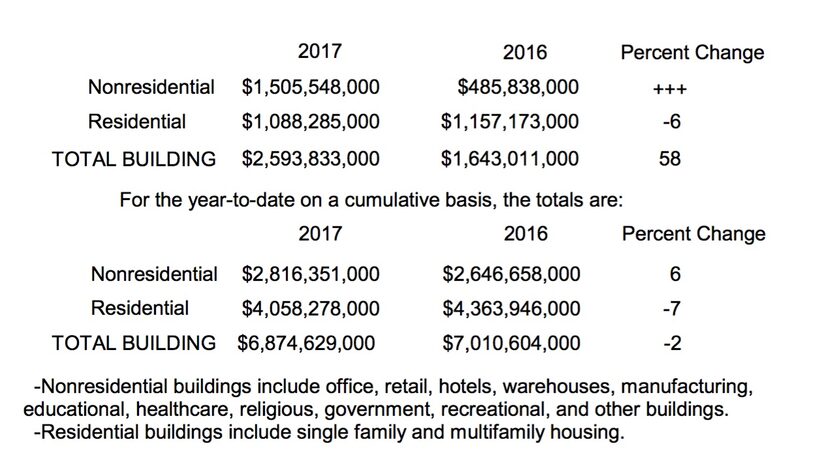 Source: Dodge Data & Analytics