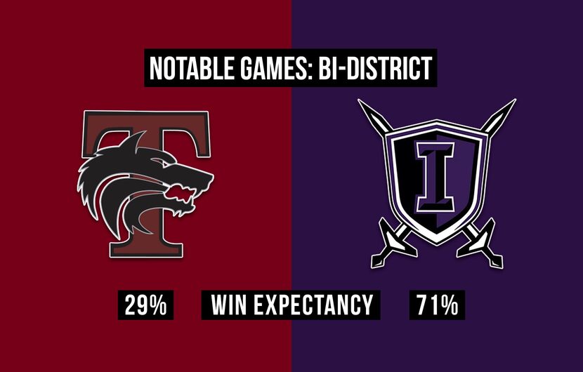 Mansfield Timberview vs. Frisco Independence.