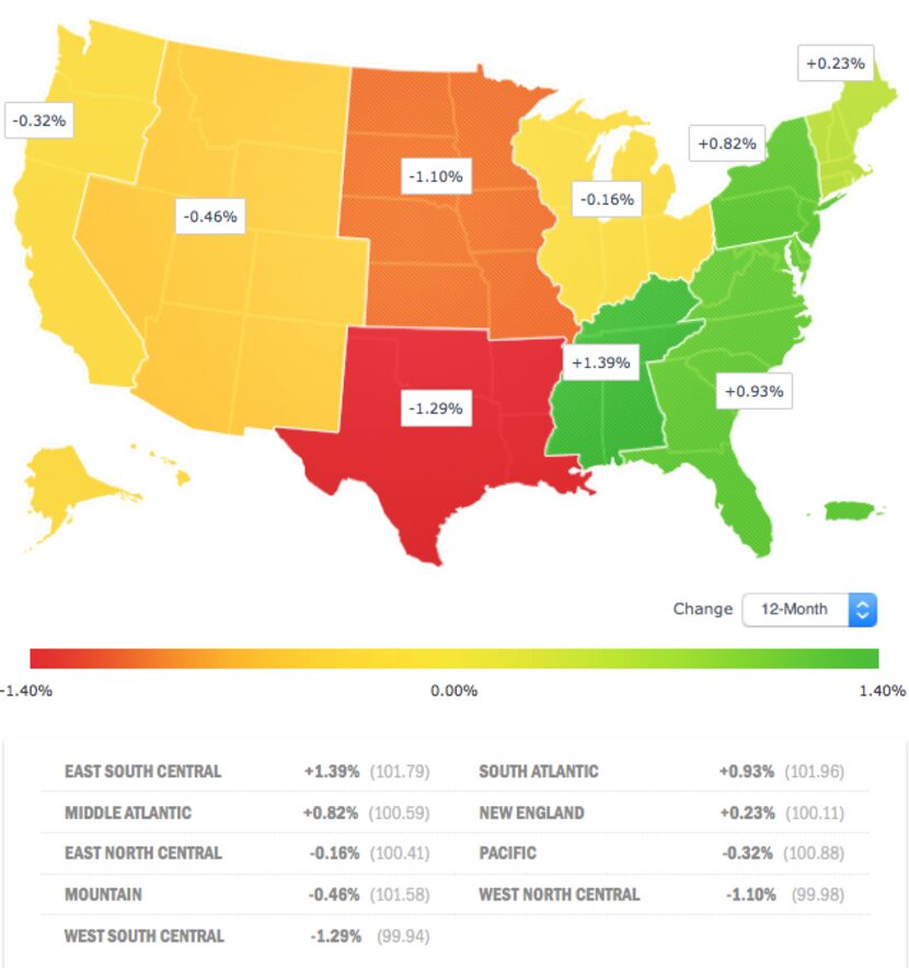 Paychex analyzes regional job data. Percentages are based on a 12-month change.