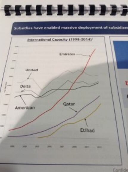  This chart, provided by the U.S. airlines, shows that Emirates airlines' has expanded its...