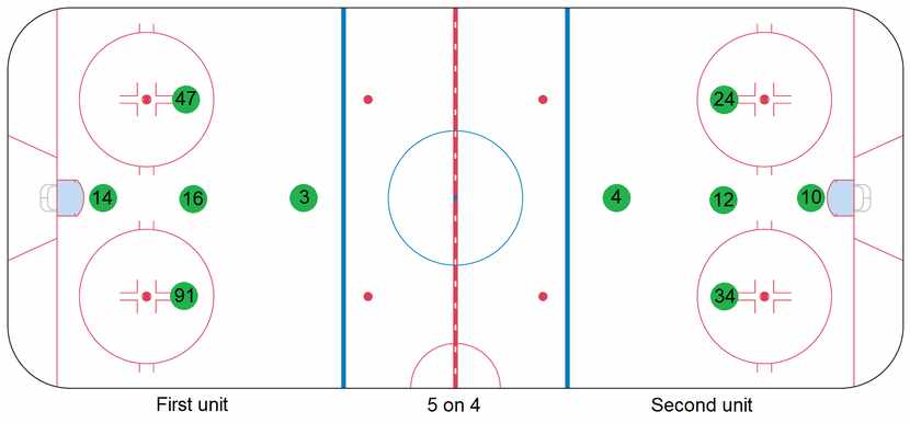 The Stars' 5 on 4 power play formations shown during training camp in July 2020.