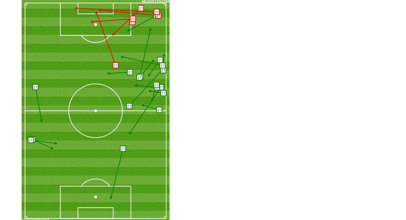 Michael Barrios passing chart vs Colorado Rapids. (3-23-19)