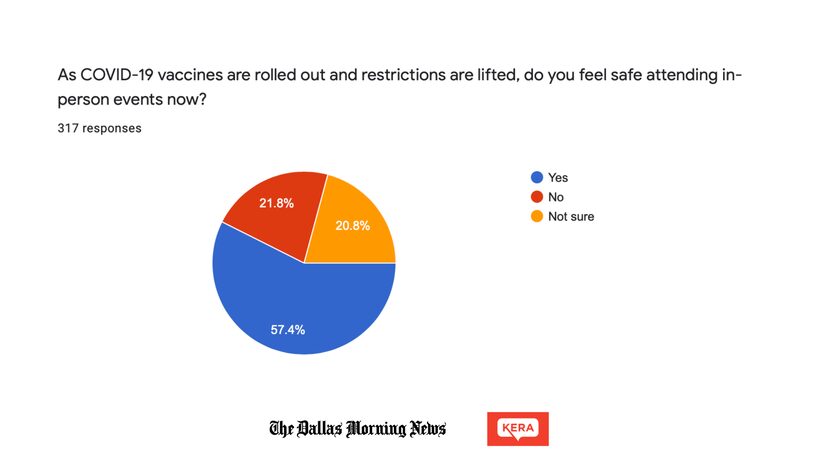 June 2021 survey results