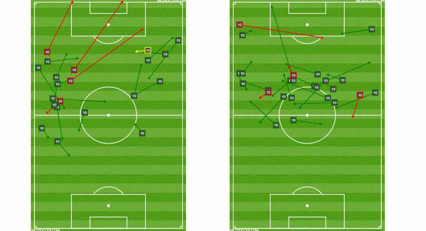 Pablo Aranguiz against Houston Dynamo before and after shifting to the #10 role. (5-4-19)