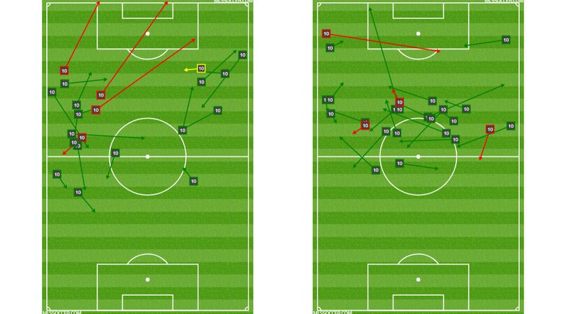 Pablo Aranguiz against Houston Dynamo before and after shifting to the #10 role. (5-4-19)