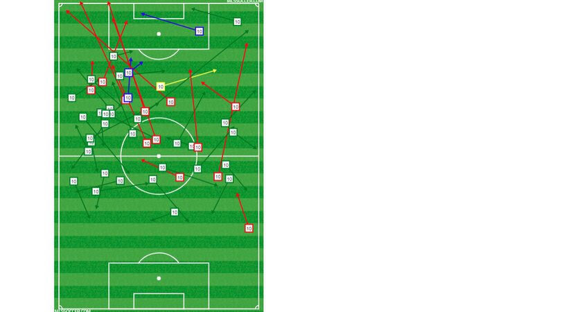 Mauro Diaz's passing chart vs LA Galaxy. (5-12-18)