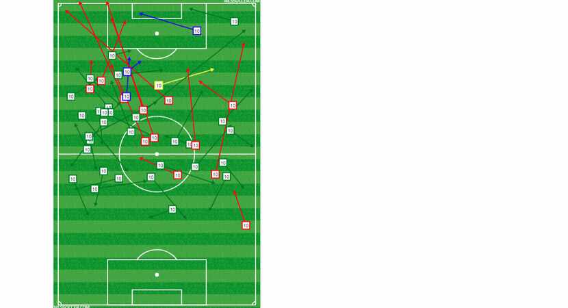 Mauro Diaz's passing chart vs LA Galaxy. (5-12-18)