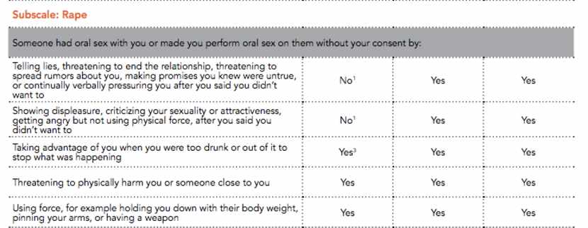 Sample question in the Cultivating Learning and Safe Environments (CLASE) study pertaining...