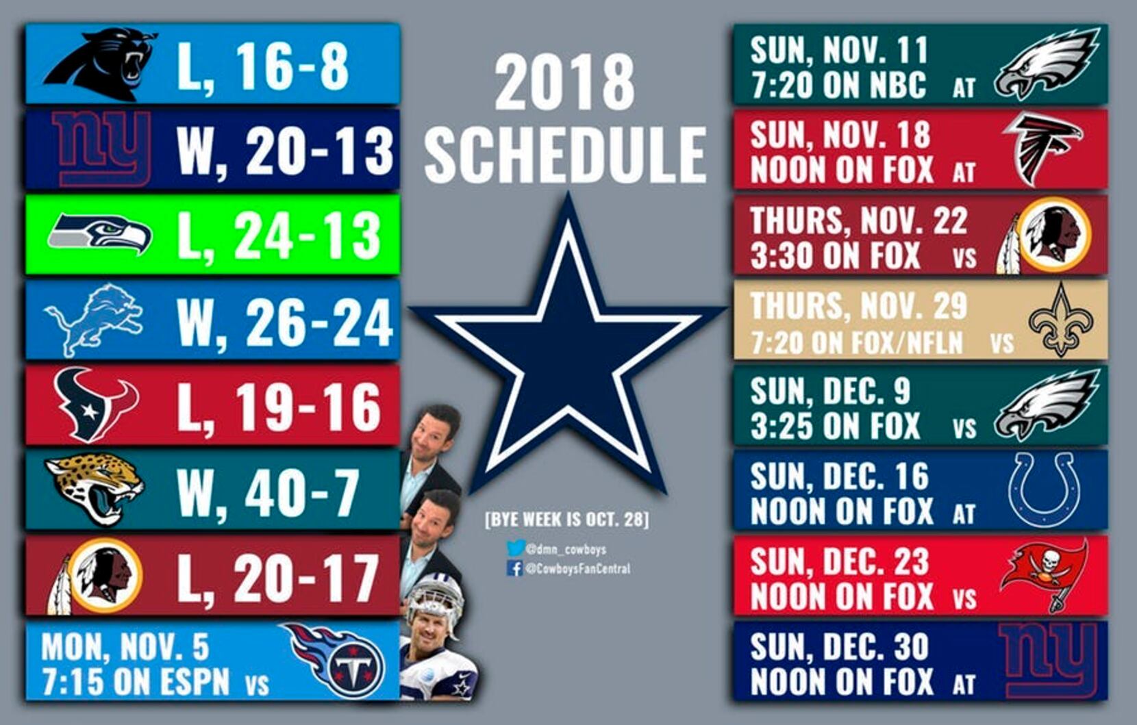 Do the Cowboys play today? NFL schedule for Dallas' next game after Week 9  bye