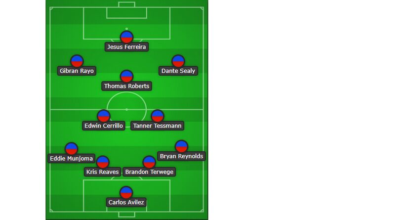 A potential 2019 FC Dallas USL line up.  Made with http://chosen11.com/