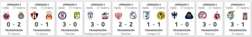 Jornada 5