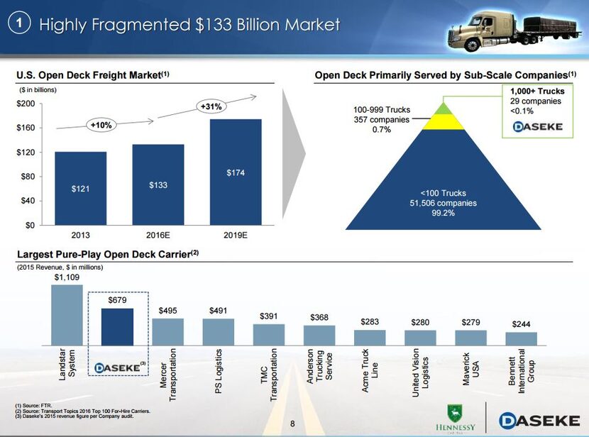 Slide included in the presentation to investors on Dec. 23, 2016. 