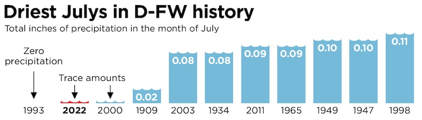 SOURCE: weather.gov