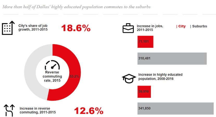 Source: JLL