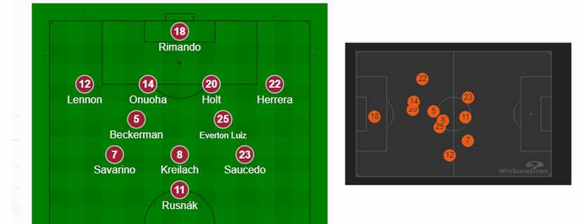 RSL's starting lineup by MLSSoccer,com left and the average position showing it to be a...