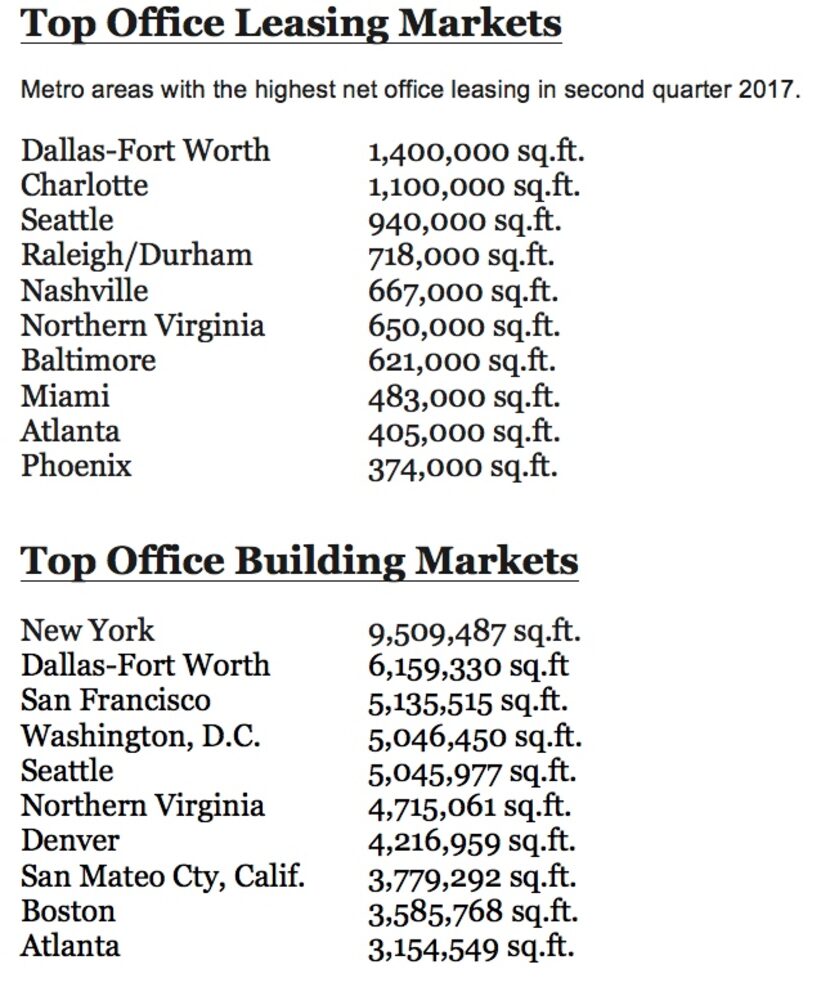 Source: Cushman & Wakefield