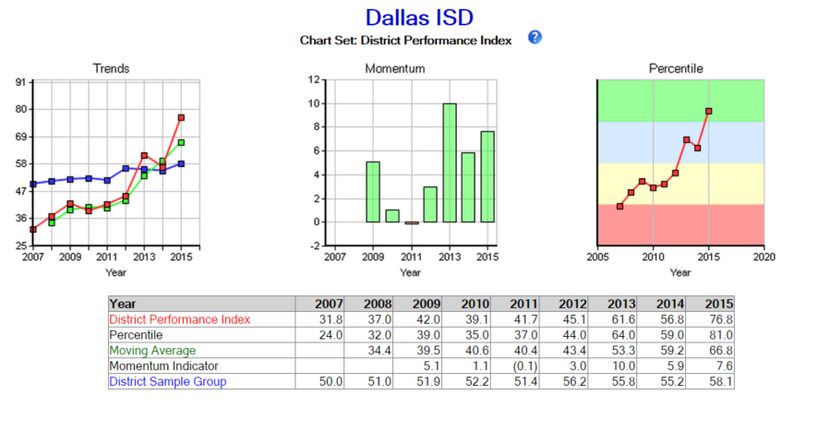  Courtesy ERG Analytics