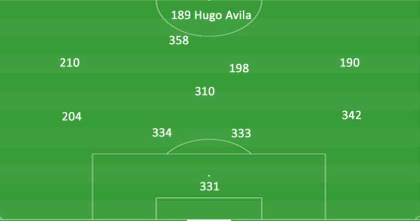 Pachuca's starting eleven vs FC Dallas int he GA Cup. (3-25-18)