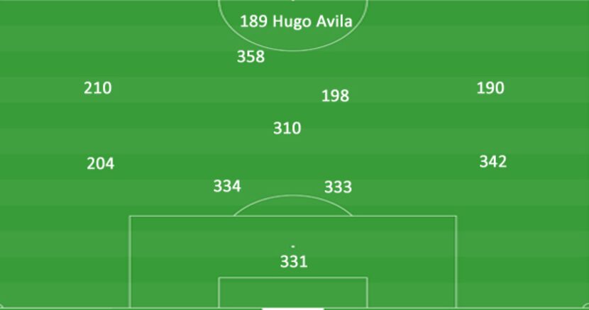 Pachuca's starting eleven vs FC Dallas int he GA Cup. (3-25-18)