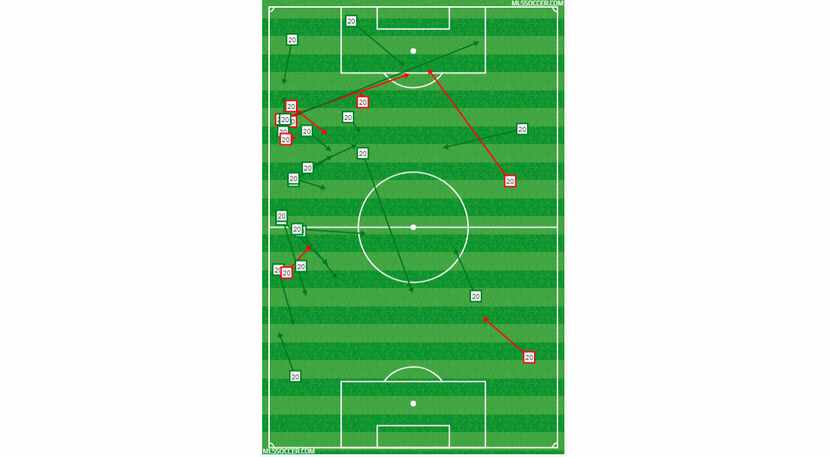 Roland Lamah's passing chart versus Portland Timbers. (3-24-18)