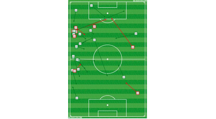 Roland Lamah's passing chart versus Portland Timbers. (3-24-18)