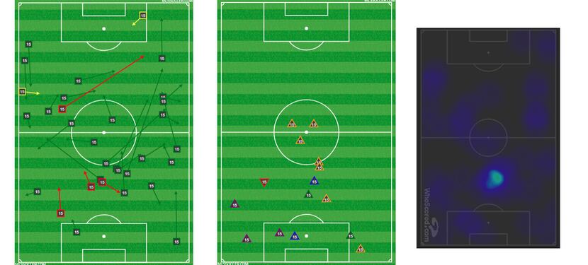 Jacori Hayes' charts (passing, defense, heat map) at Toronto FC. (5-25-18)