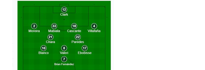 Portland Timbers starting XI vs FC Dallas. (6-30-19)