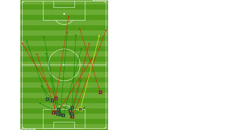 Jesse Gonzalez passing chart at Portland Timbers. (9-29-18)