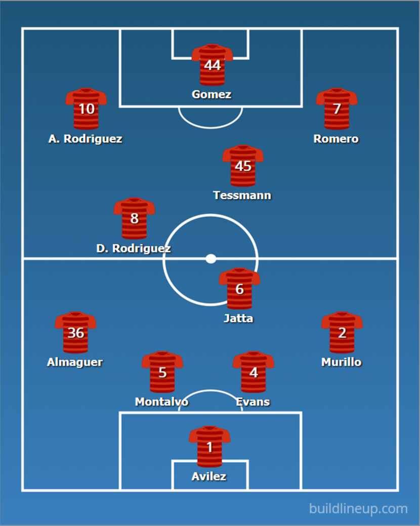 Predicted starting lineup for North Texas SC vs Lansing Ignite FC