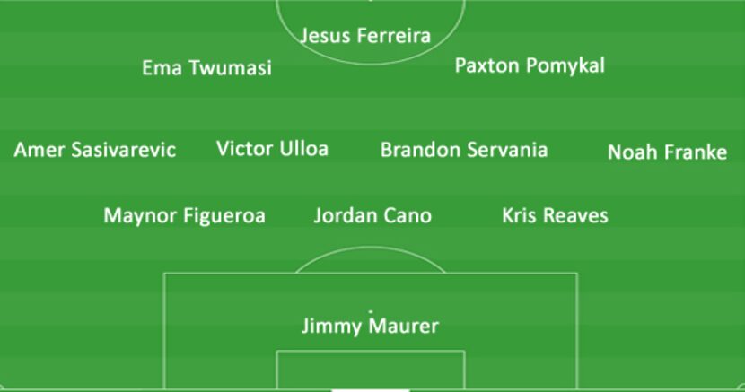 FC Dallas's 3-4-3 formation against San Antonio FC.  (2-11-18)