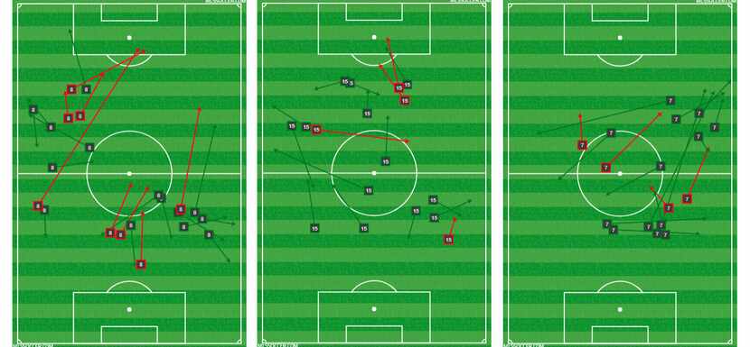 Victor Ulloa (left), Jacori Hayes (center), and Carlos Gruezo (right) passing charts vs...