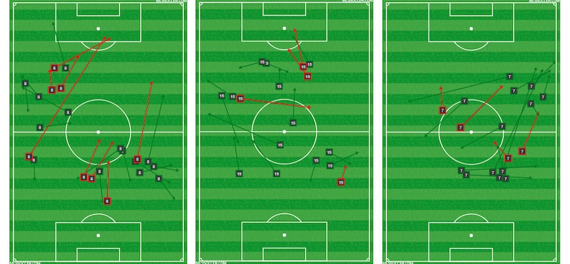 Victor Ulloa (left), Jacori Hayes (center), and Carlos Gruezo (right) passing charts vs...