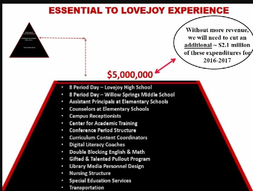 Before the district called for the election, Lovejoy ISD created this image to show voters...