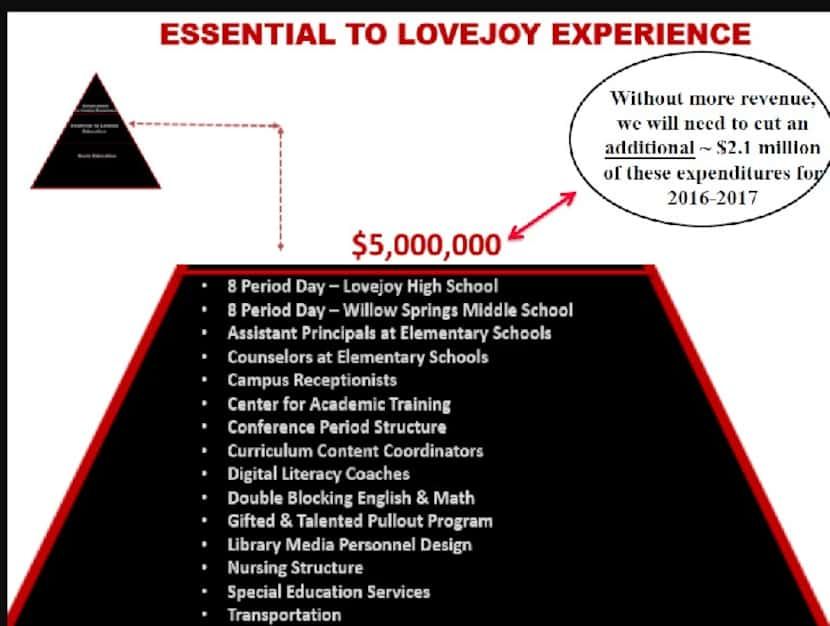 Before the district called for the election, Lovejoy ISD created this image to show voters...