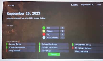 Screenshot of the DART board vote to approve the $1.8 billion budget for the next fiscal year.