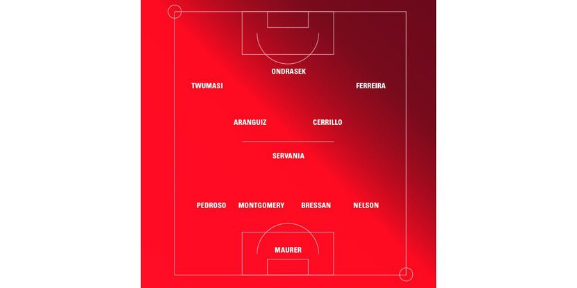 FC Dallas' second XI against Bayern Munich's U23s and San Antonio FC. (2-9-19)