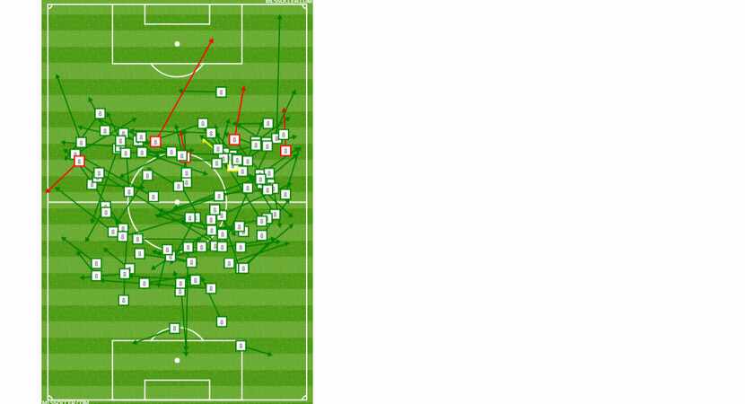 Victor Ulloa's passing chart against Minnesota United FC. (8-18-18)