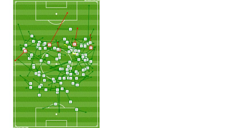 Victor Ulloa's passing chart against Minnesota United FC. (8-18-18)