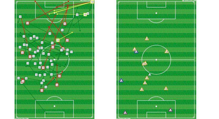 Mauro Diaz's passing and defensive charts against Montreal Impact. (6-9-18)