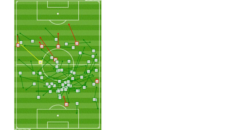 Edwin Cerrillo passing chart vs Colorado Rapids. (3-23-19)