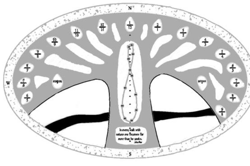 
A design for the memorial sundial shows where passersby can stand at different times of...