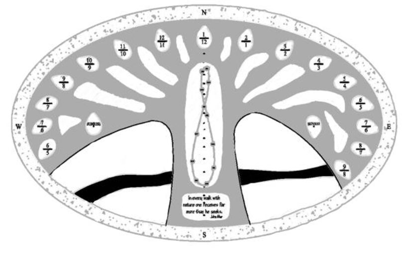 
A design for the memorial sundial shows where passersby can stand at different times of...