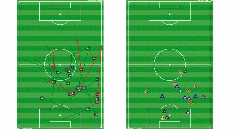 Matt Hedges passing and defensive charts vs NYCFC.  (4-28-18)