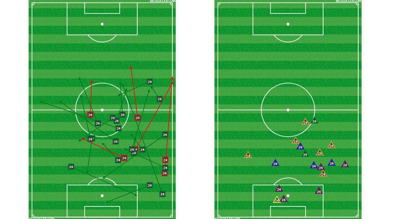 Matt Hedges passing and defensive charts vs NYCFC.  (4-28-18)