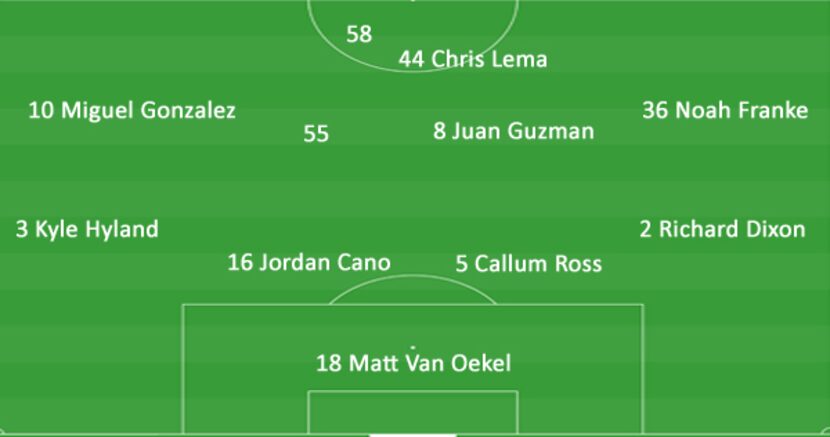 OKC Energy FC's starting eleven versus FC Dallas.  (2-8-18)