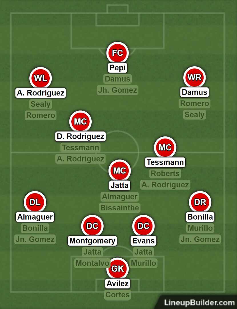 North Texas SC depth chart