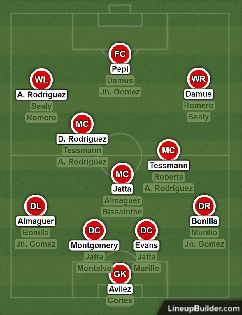 North Texas SC depth chart